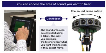 multiple-sound-spot-synthesis