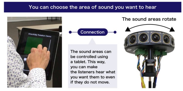multiple-sound-spot-synthesis